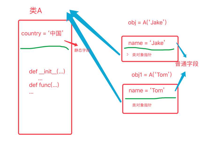 技术分享图片