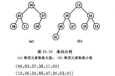 技术分享图片