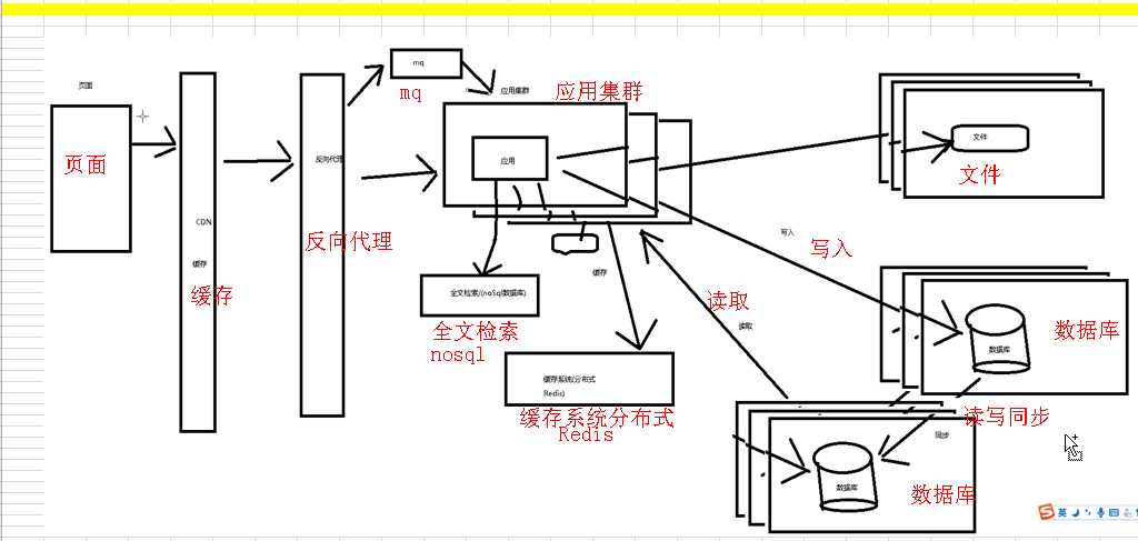 技术分享图片