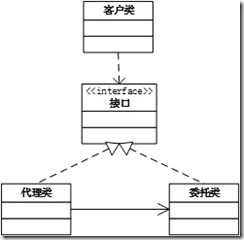 代理模式类图