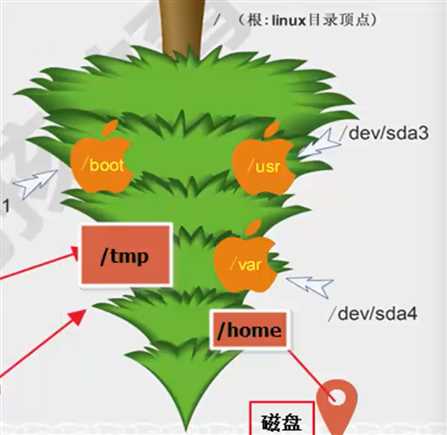 技术分享图片