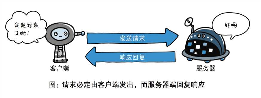 技术分享图片