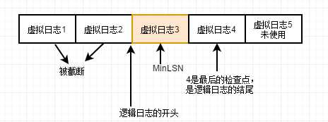 技术分享图片