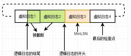 技术分享图片