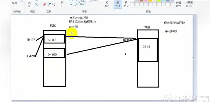 技术分享图片