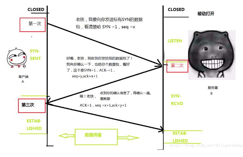 技术分享图片