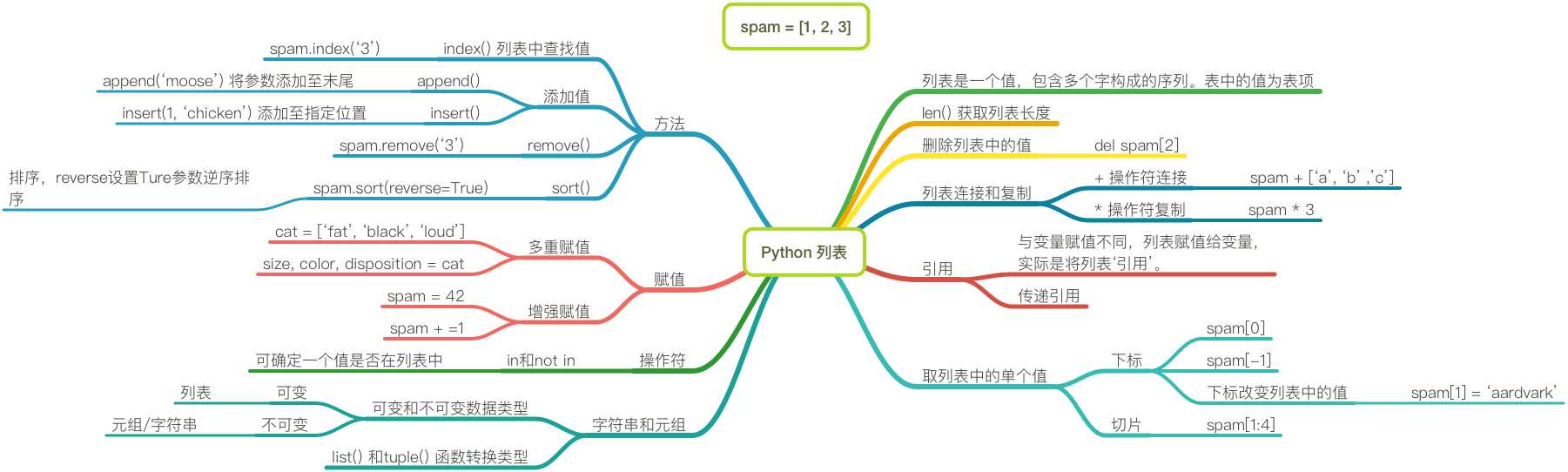 技术分享图片