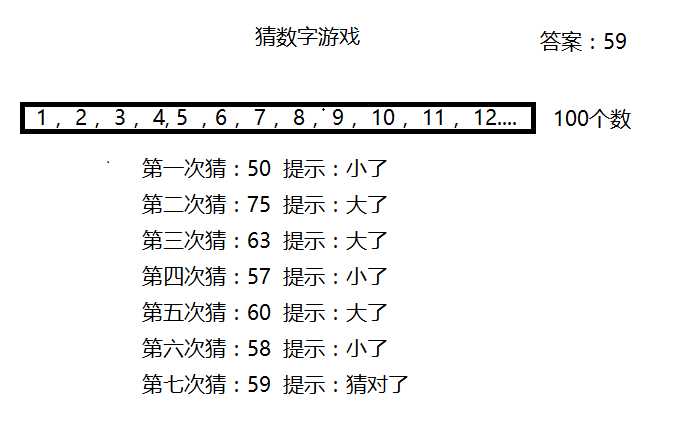 算法图解(二分查找)