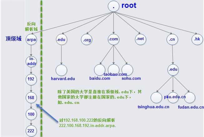 技术分享图片