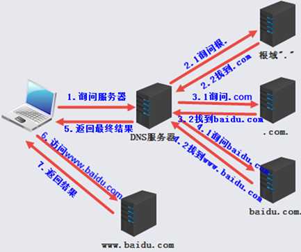 技术分享图片