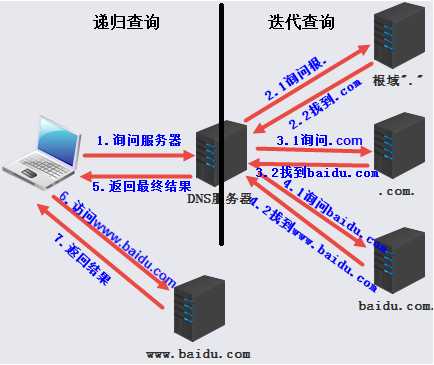 技术分享图片