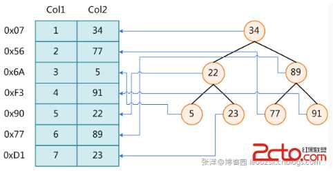 技术分享图片