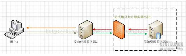 技术分享图片