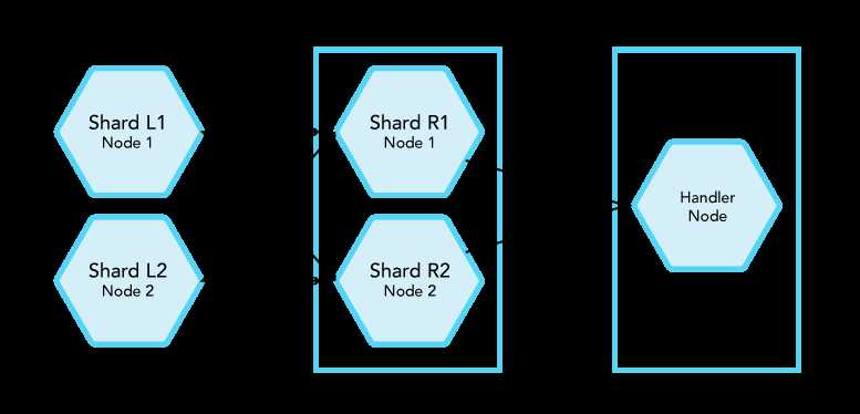 ../_images/nested-loop.png