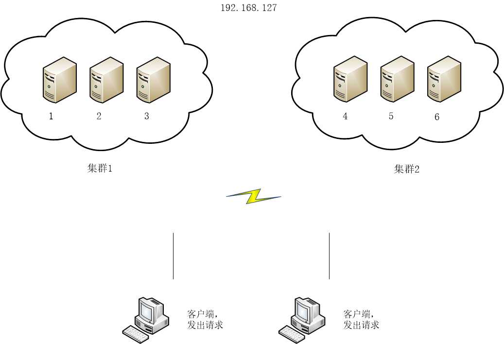 activemq 集群负载平衡