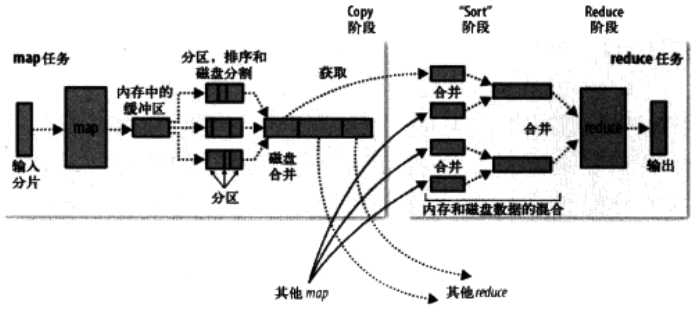 技术分享图片