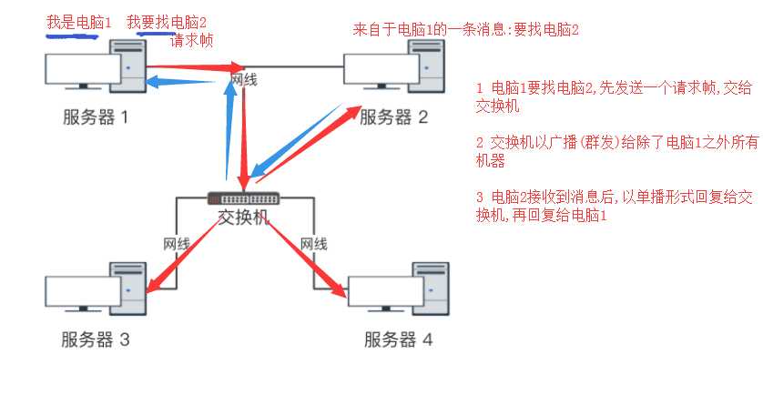 技术分享图片