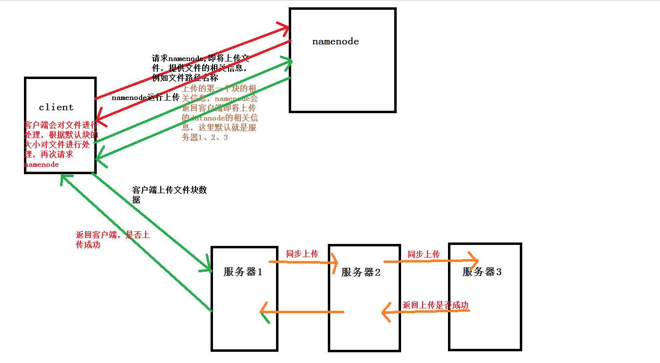 技术分享图片