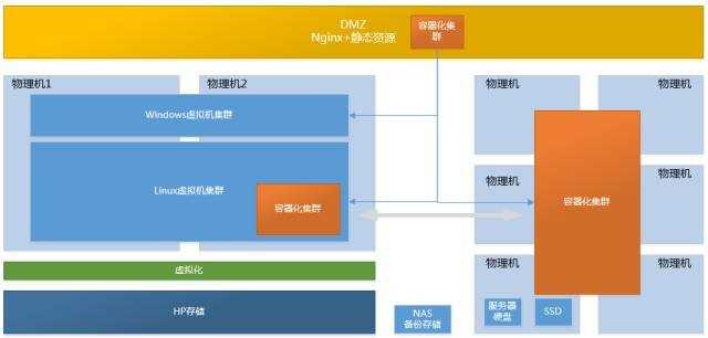 技术分享图片