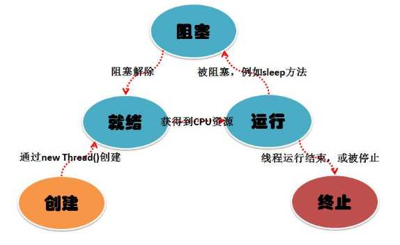 技术分享图片