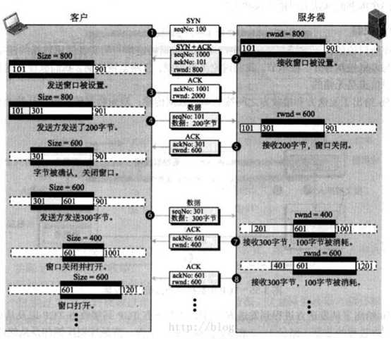 技术分享图片