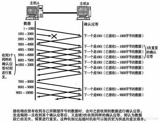 技术分享图片