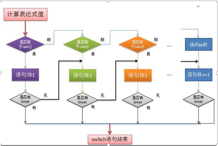 技术分享图片