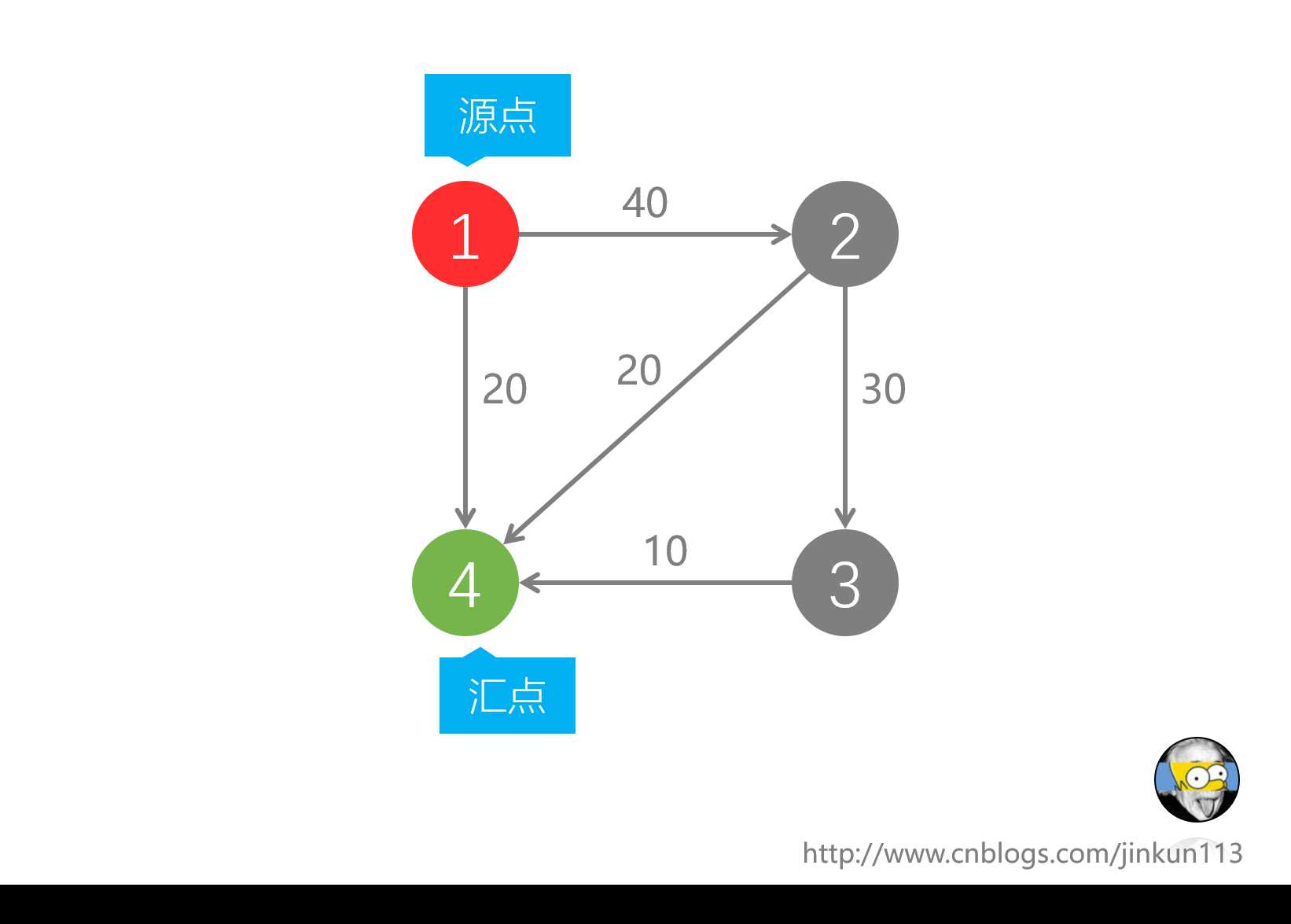 技术分享图片