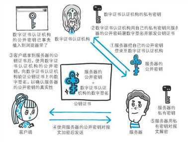 技术分享图片