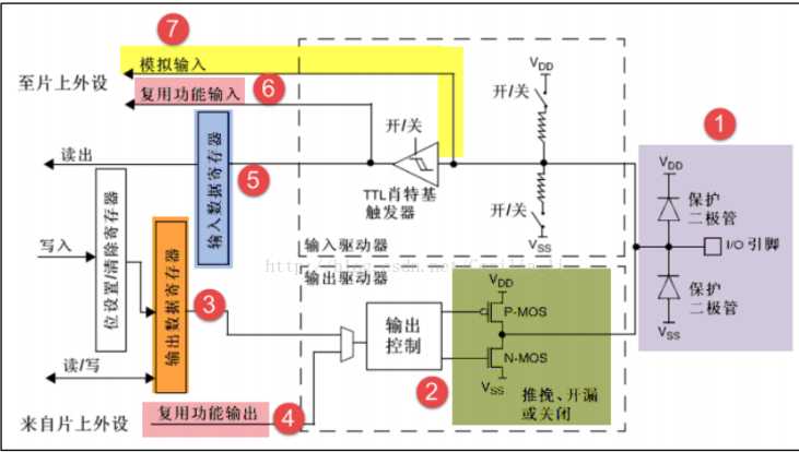 技术分享图片