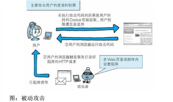 技术分享图片