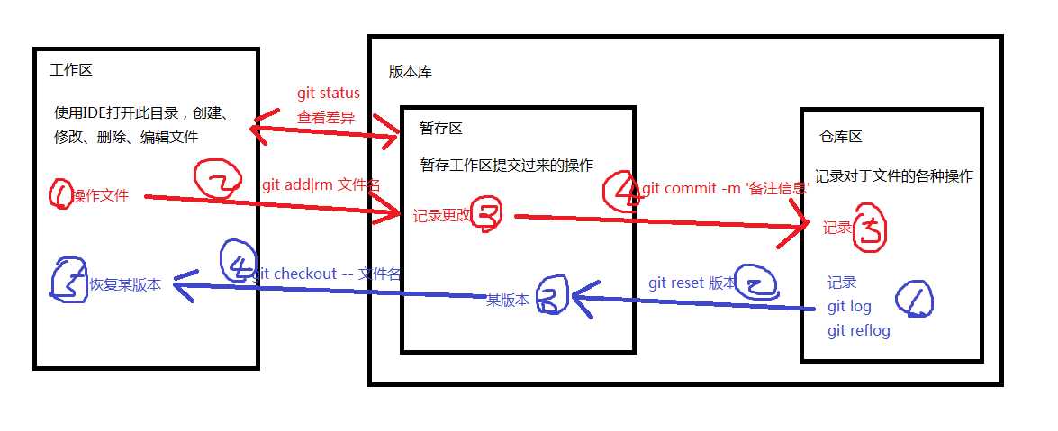 技术分享图片