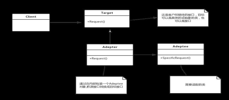 适配器类图