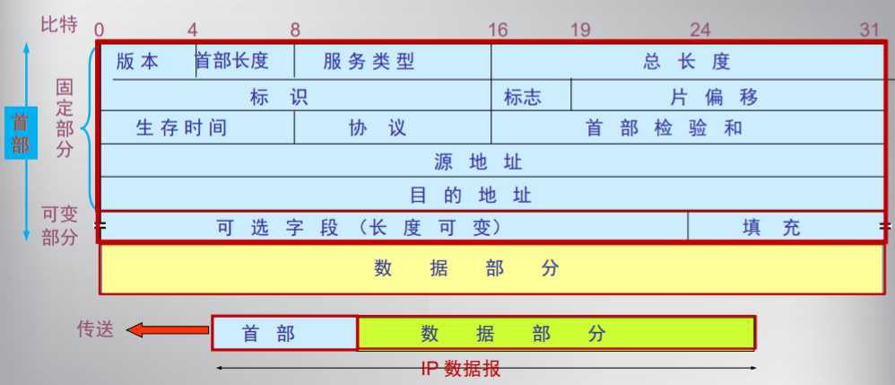 技术分享图片