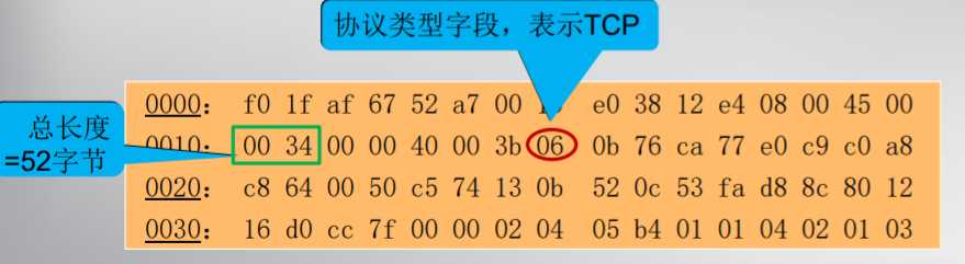 技术分享图片