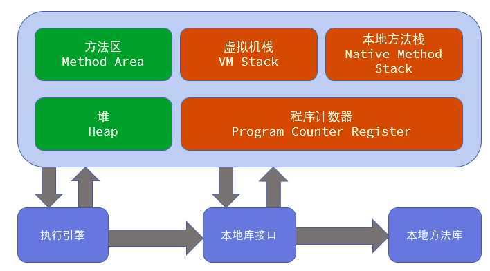 技术分享图片