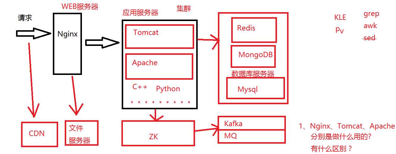 技术分享图片