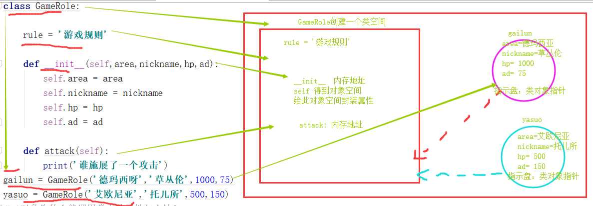 技术分享图片