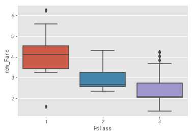 箱线图boxplot——展示数据的分布