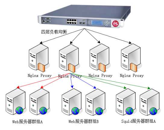 技术分享图片