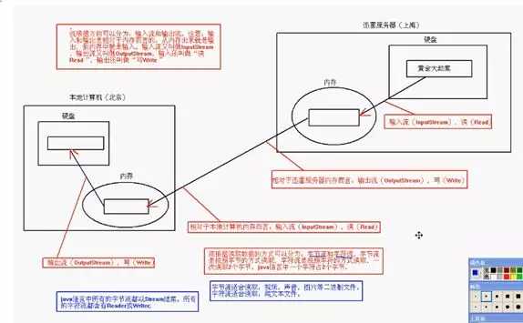 技术分享图片