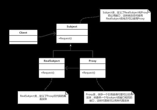 代理模式