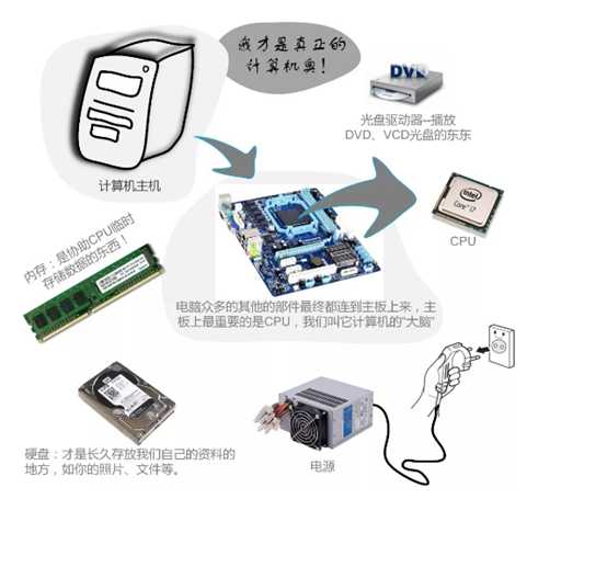 技术分享图片