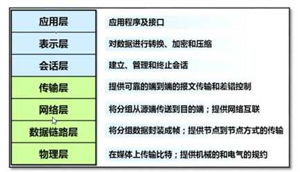 计算机网络基础及常用端口