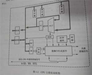 技术分享图片