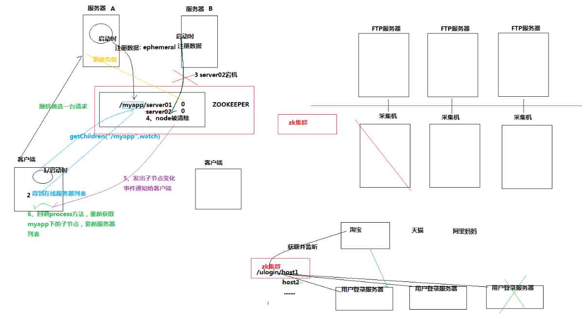 技术分享图片