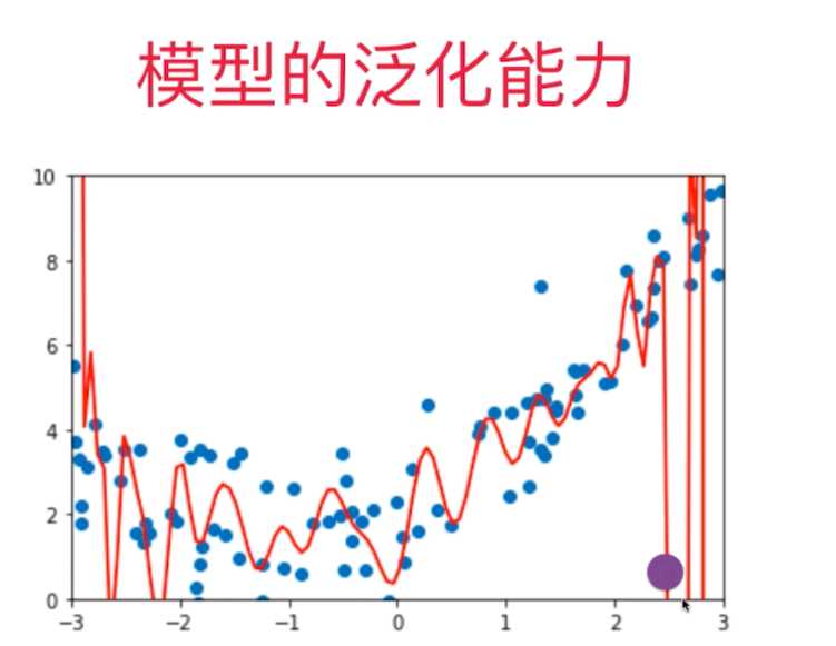 机器学习(八 多项式回归与模型泛化(上)