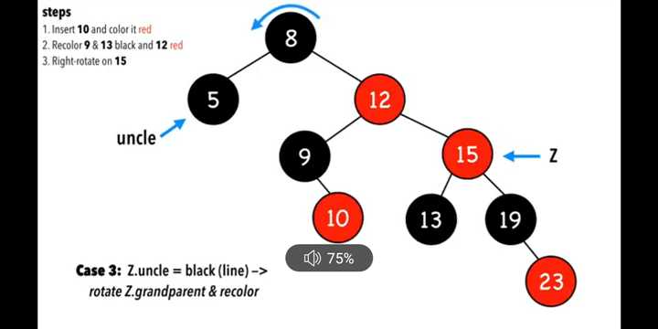 case 5-1