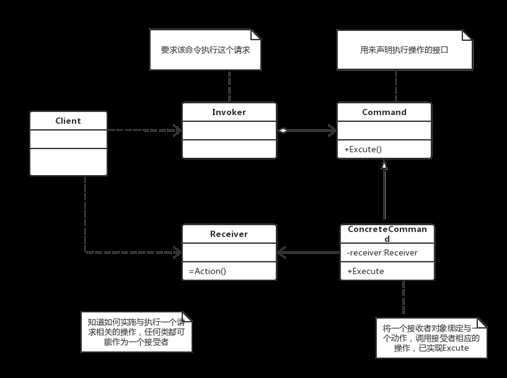 命令模式