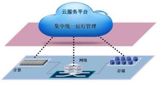 日益受到追捧 是什么推动了云计算的发展？